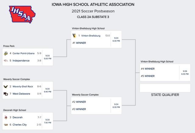 Boys' soccer Substate bracket