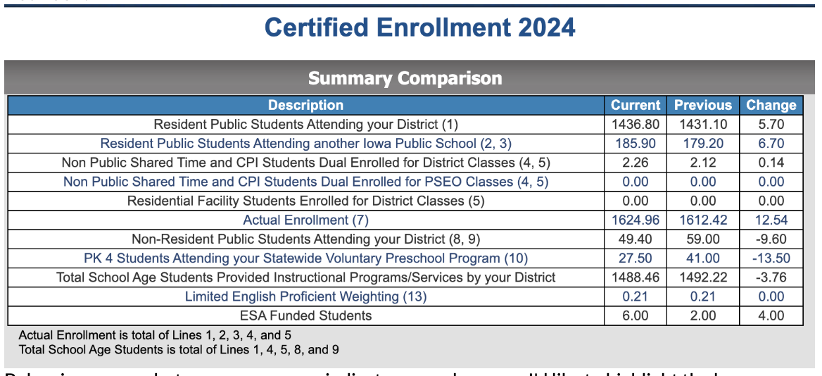 Certified Enrollment
